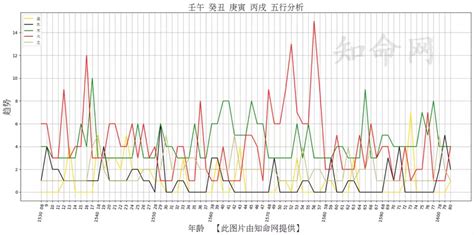 宸喜命理|生辰八字查詢，生辰八字五行查詢，五行屬性查詢